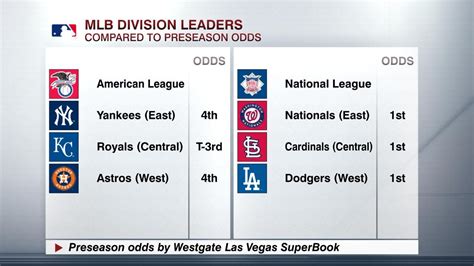 espn major league baseball scores|major league baseball scoreboard espn.